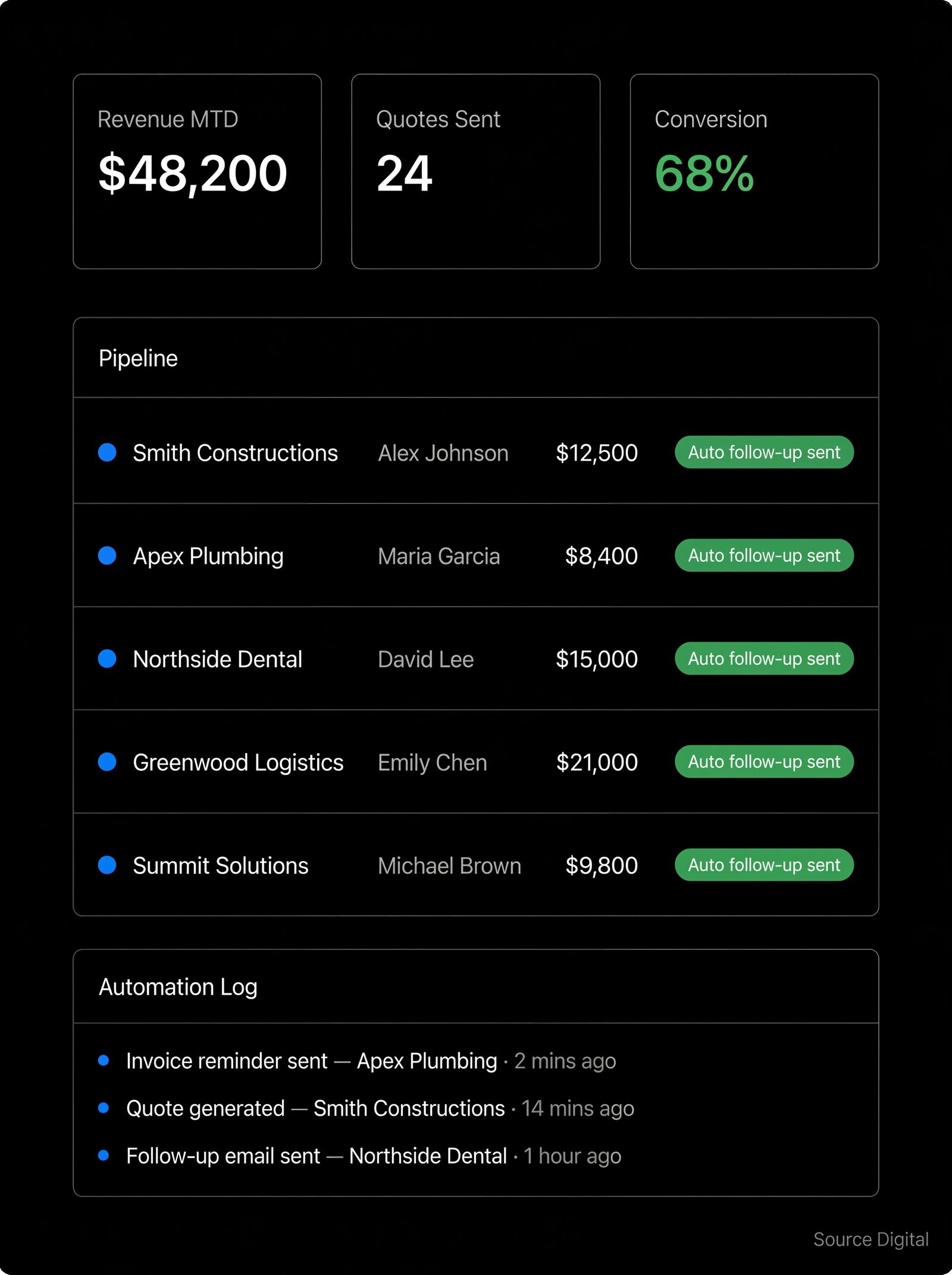 AI Consulting Australia custom AI tools